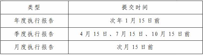 排污許可證執(zhí)行報(bào)告小知識(shí) 排污許可證執(zhí)行報(bào)告小知識(shí)